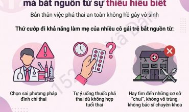 su-that-ve-3-phuong-phap-pha-thai-hieu-dung-de-ngan-ngua-noi-lo-vo-sinh