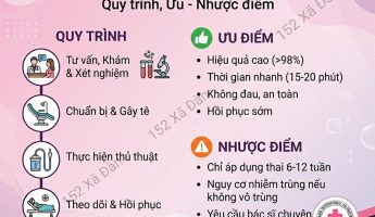 truong-khoa-phu-san-giai-dap-moi-thac-mac-ve-hut-thai-chan-khong