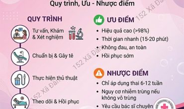 truong-khoa-phu-san-giai-dap-moi-thac-mac-ve-hut-thai-chan-khong