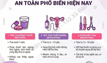 tu-van-phuong-phap-pha-thai-theo-tuan-tuoi-dam-bao-an-toan-khong-bien-chung