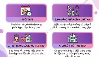 pha-thai-het-bao-nhieu-tien-tai-ha-noi-cap-nhat-dau-nam-tai-da-khoa-quoc-te-ha-noi