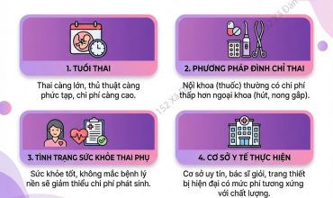 hut-thai-chan-khong-chi-phi-bao-nhieu-uu-dai-50-tai-da-khoa-quoc-te-ha-noi