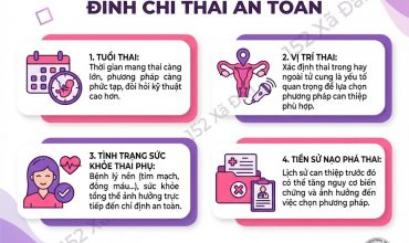 tat-tan-tat-ve-cac-phuong-phap-pha-thai-an-toan-hien-nay
