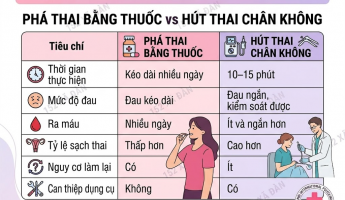 hut-thai-chan-khong-hay-pha-thai-bang-thuoc-dau-la-lua-chon-an-toan-hon