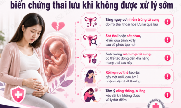 thai-luu-7-tuan-nen-hut-hay-uong-thuoc-bac-si-giai-dap-chon-sao-de-an-toan-nhat