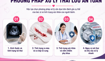 thai-luu-6-tuan-nen-hut-hay-uong-thuoc-4-yeu-to-quyet-dinh-phuong-phap-chi-em-can-nam-ro
