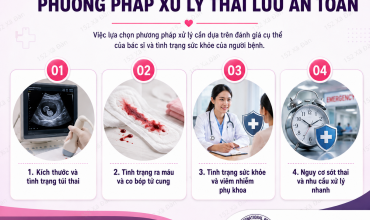 thai-luu-6-tuan-nen-hut-hay-uong-thuoc-4-yeu-to-quyet-dinh-phuong-phap-chi-em-can-nam-ro