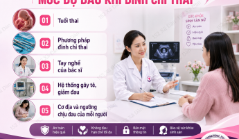 pha-thai-khong-dau-tai-da-khoa-quoc-te-ha-noi-an-toan-bao-ve-tu-cung-va-kha-nang-sinh-san